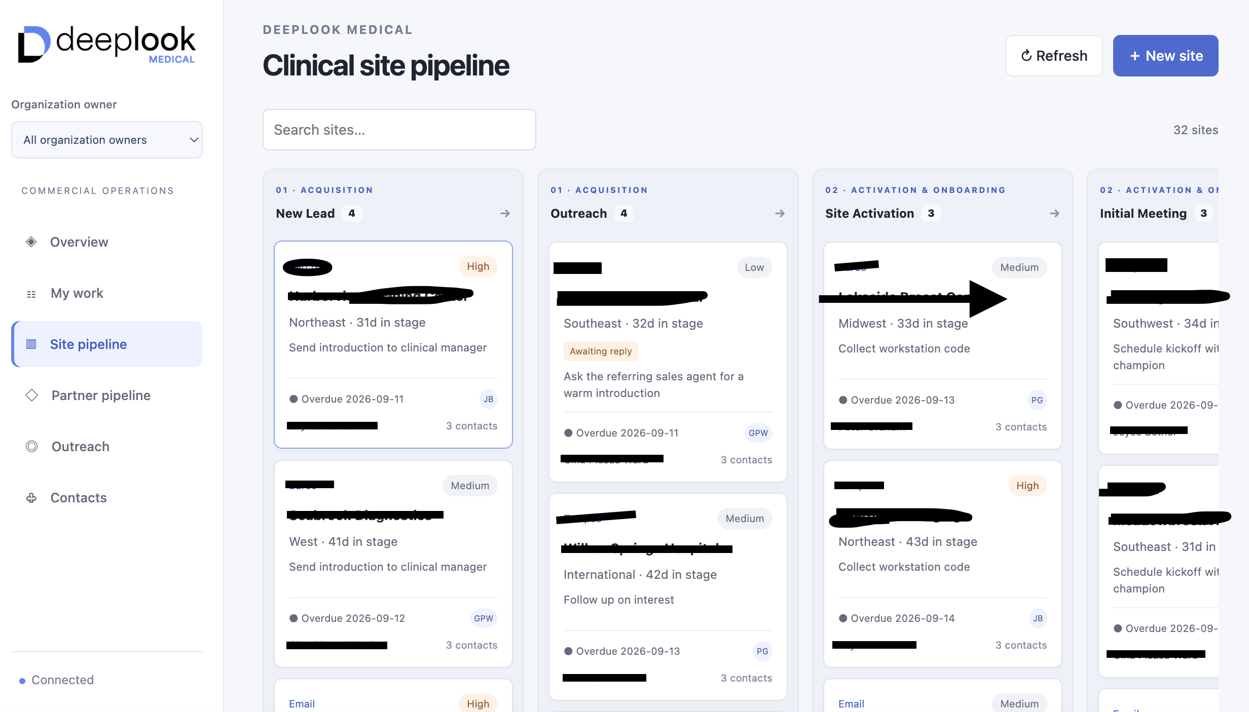 DeepLook Medical clinical site pipeline organized into acquisition, outreach, activation, and onboarding stages, with identifying details redacted.